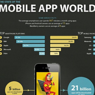 technology app world