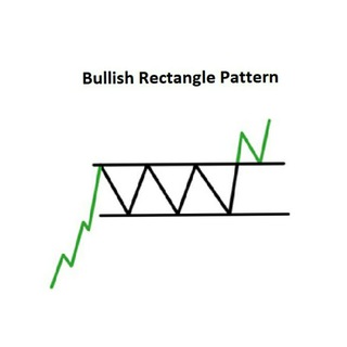 Crypto Breakout Signals